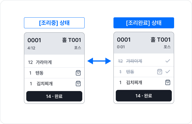 메뉴별 조리 상태 관리
